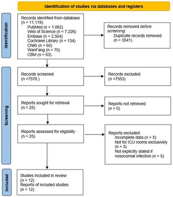 Effect of single-patient room design on the incidence of nosocomial infection in the intensive care unit: a systematic review and meta-analysis